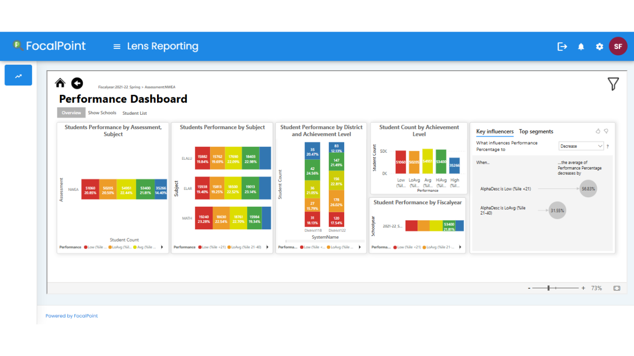 LENS - AI-Enabled Analytics & Data Warehouse preview 2