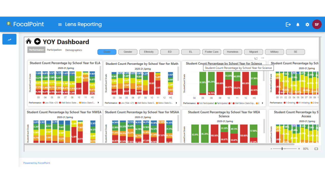 LENS - AI-Enabled Analytics & Data Warehouse preview 3