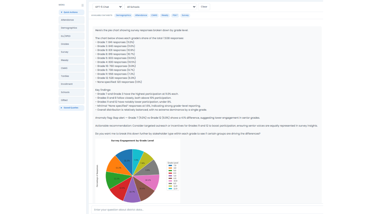 LENS - AI-Enabled Analytics & Data Warehouse preview 5
