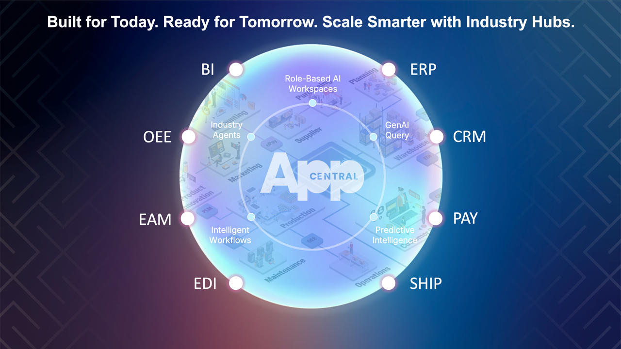 Aptean Intelligence preview 3