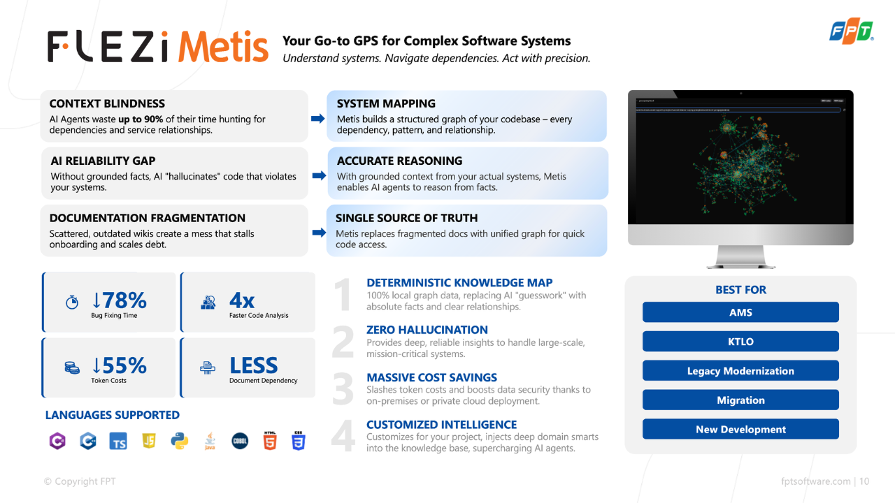 Flezi Metis – Software Knowledge Base Extraction & Management for Enterprise preview 1