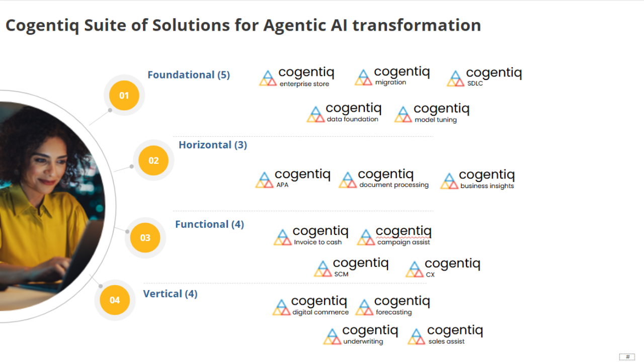 Cogentiq preview 2