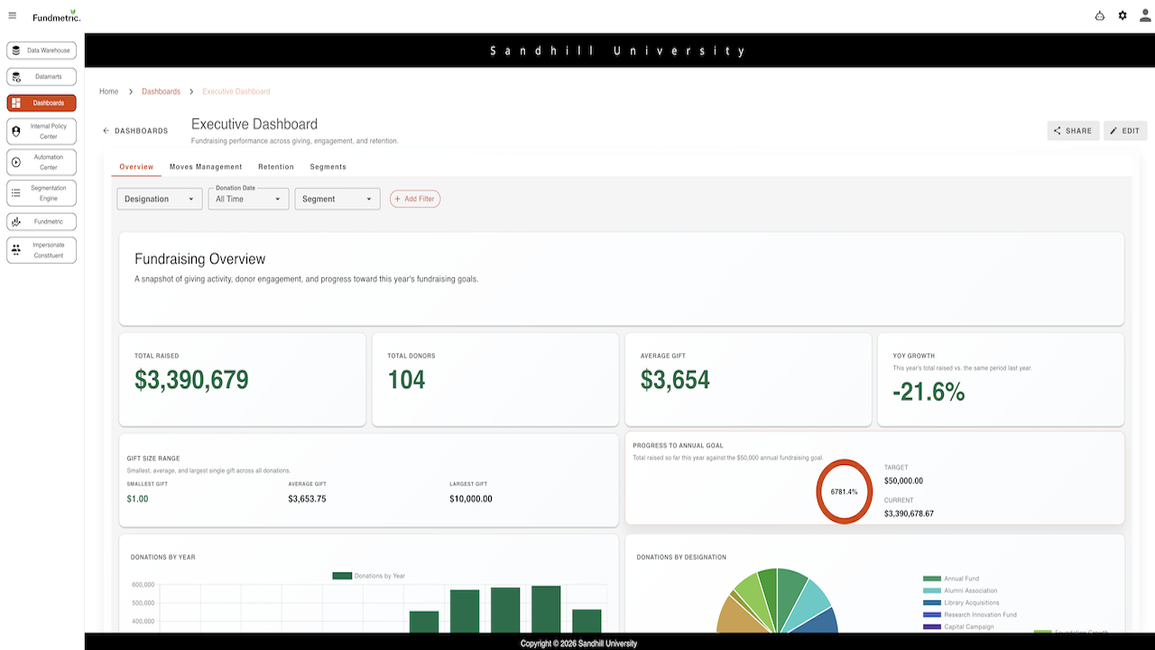 Fundmetric Advancement Stack preview 2