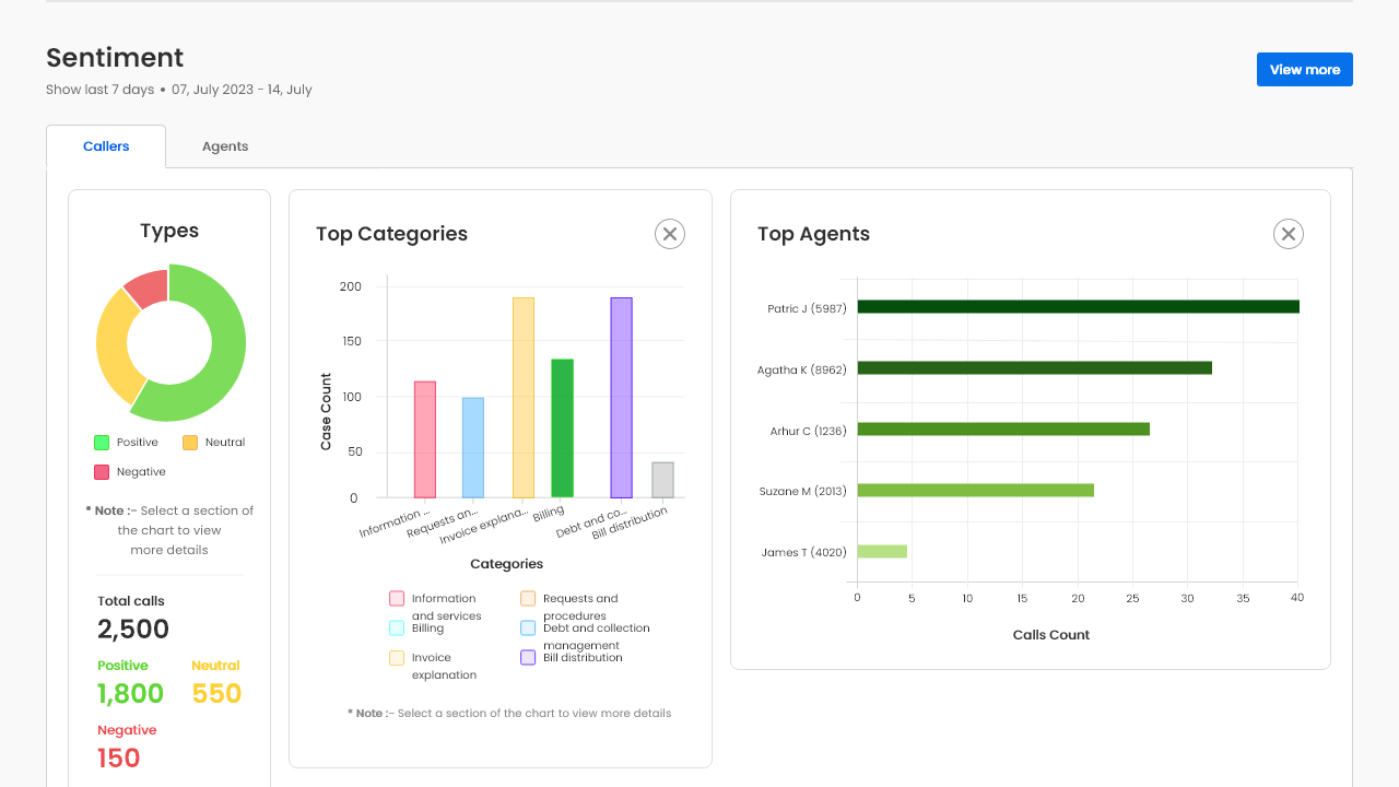AI Post Call Analyzer preview 2