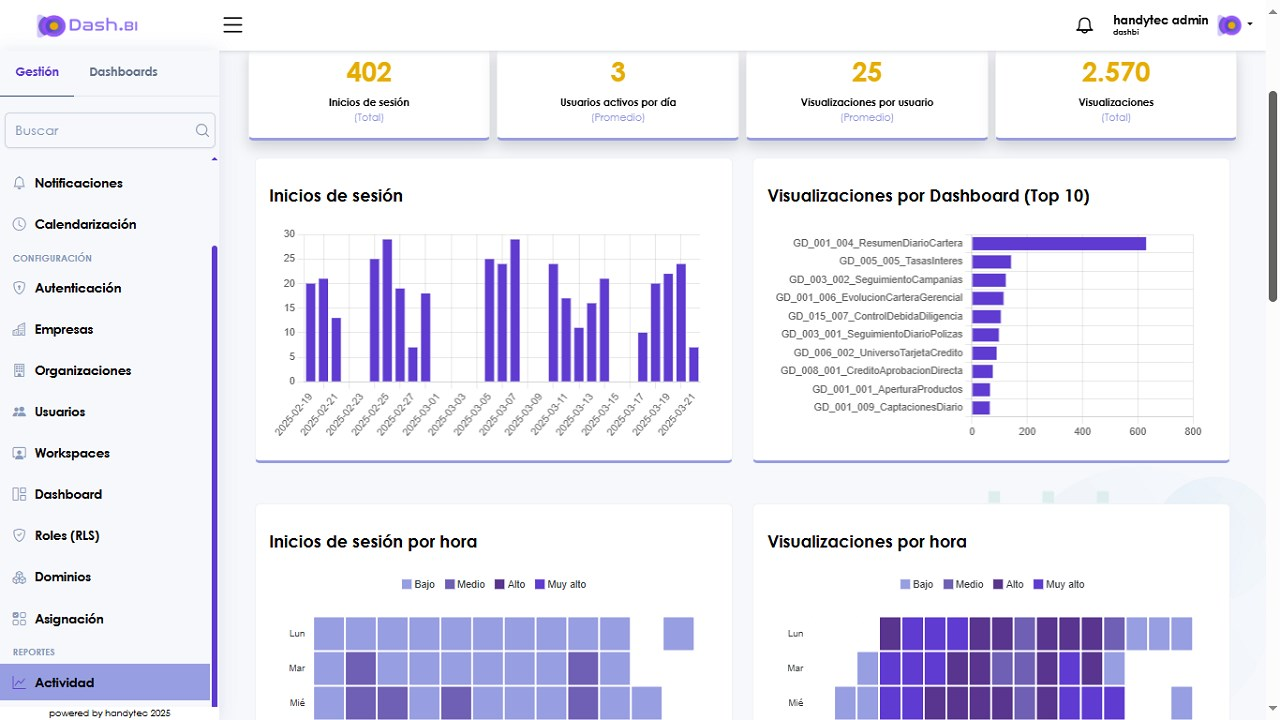 Dash.BI preview 3
