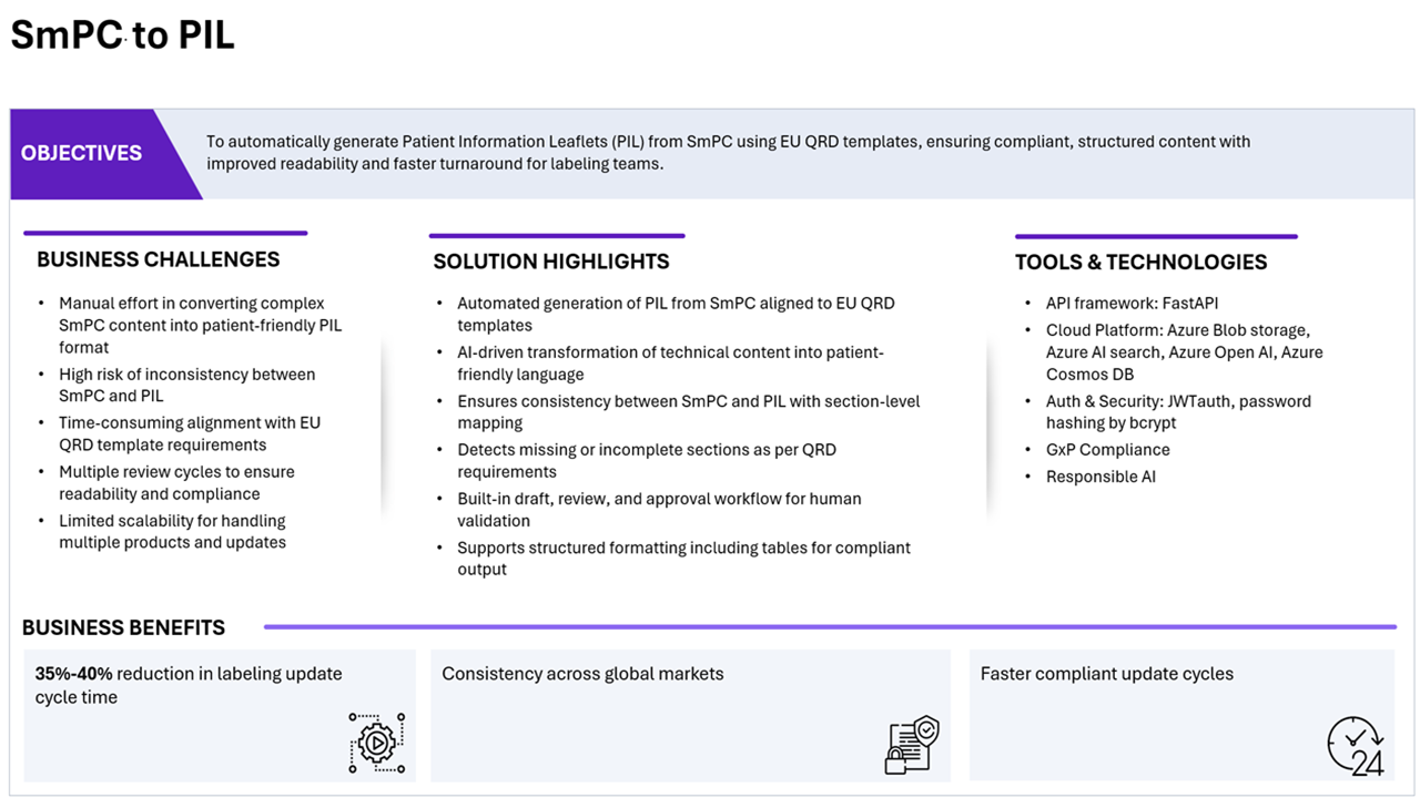 HCLTech SmPC to PIL Conversion Module preview 1