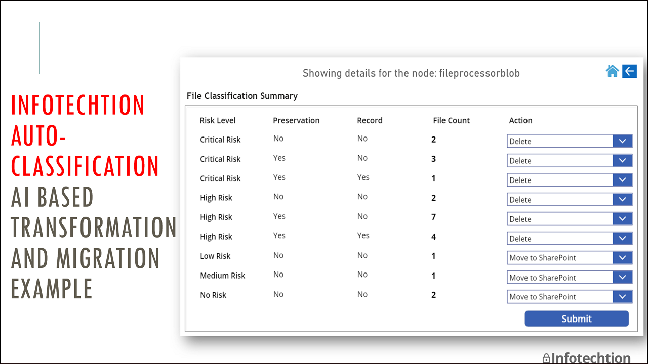 Infotechtion Auto Classification preview 4