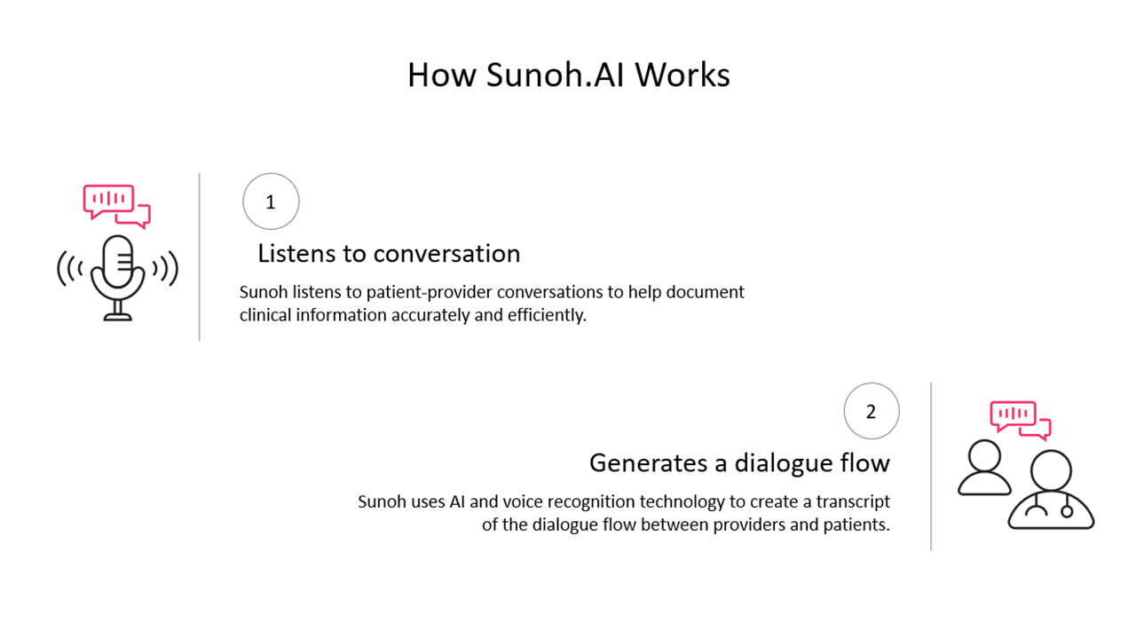 Sunoh.ai preview 1