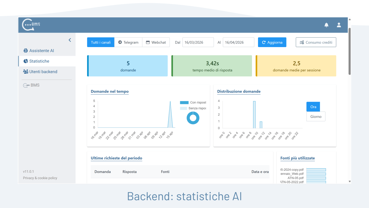 BMS AI | Bot Management System Versioni AI preview 2