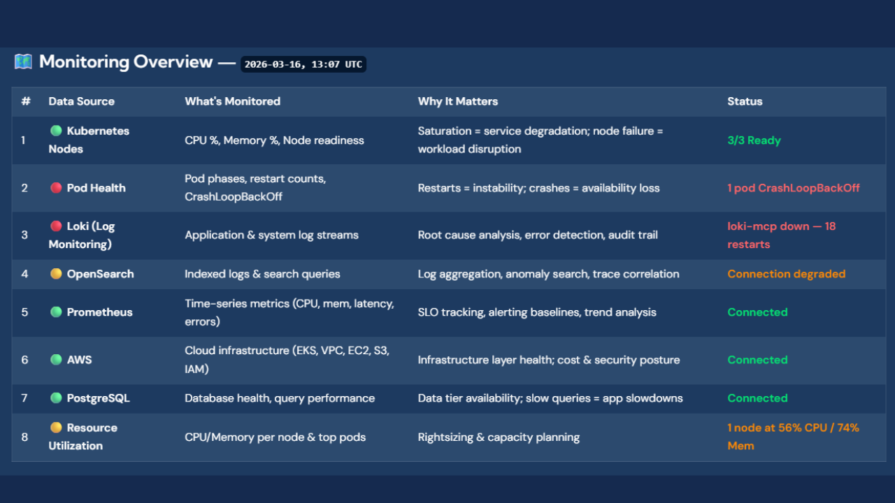 Managed Application preview 3