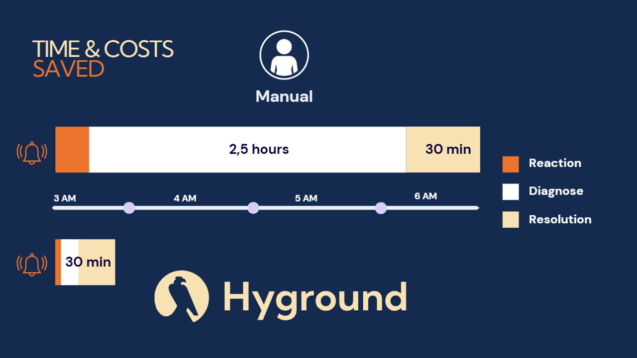 Hyground preview 3