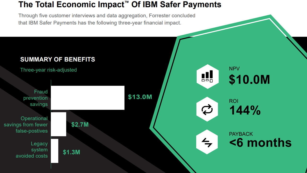 IBM Safer Payments preview 1
