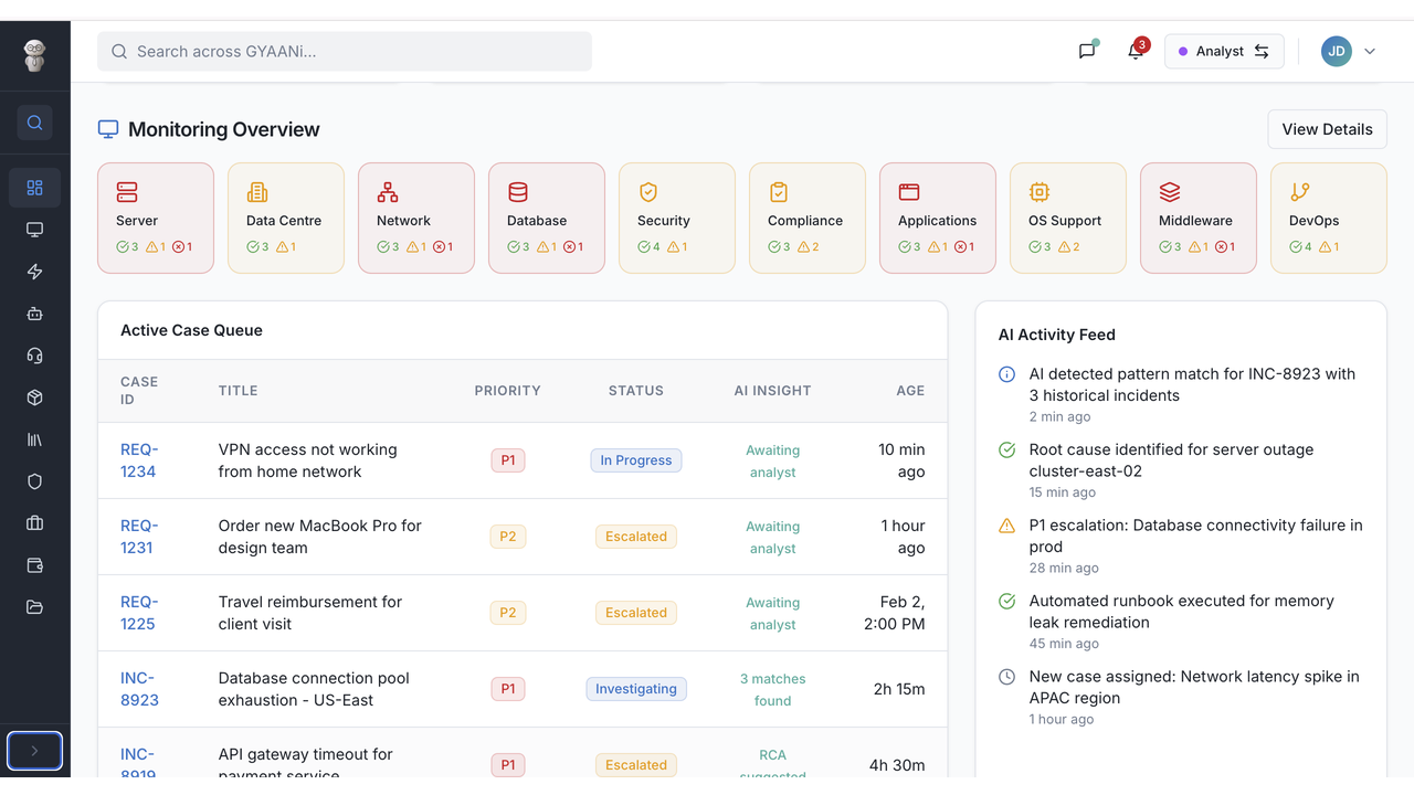 GYAANi ITOps360.AI preview 1