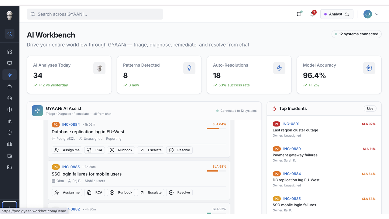 GYAANi ITOps360.AI preview 2