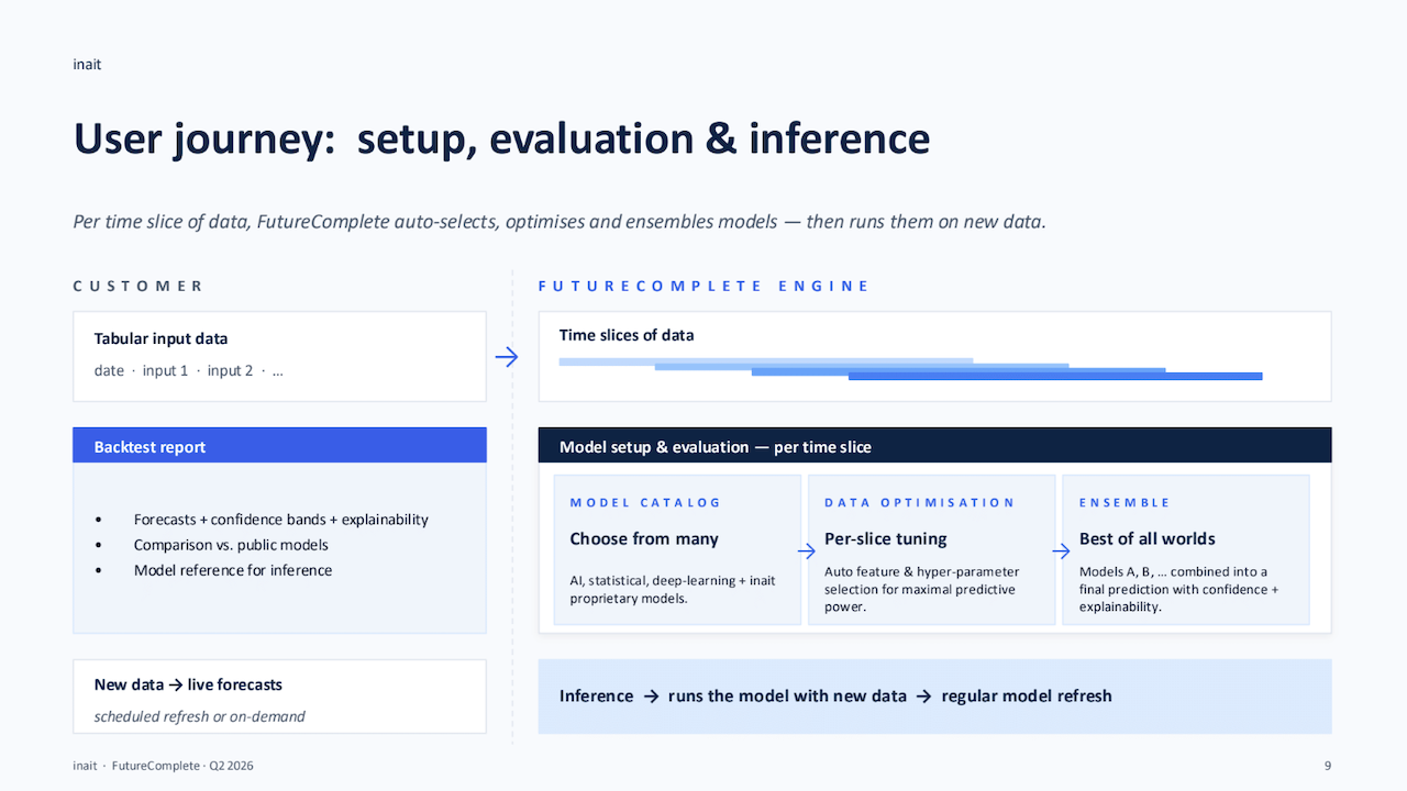 FutureComplete: Forecasts your CFO can stand behind preview 2