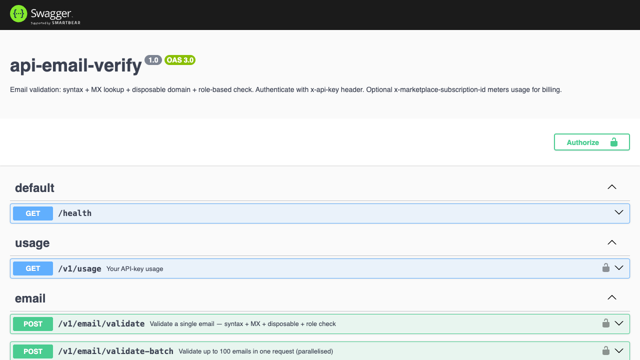 Email Validation API preview 1