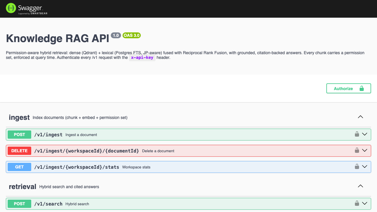 Knowledge RAG — Permission-aware RAG for AI agents preview 1