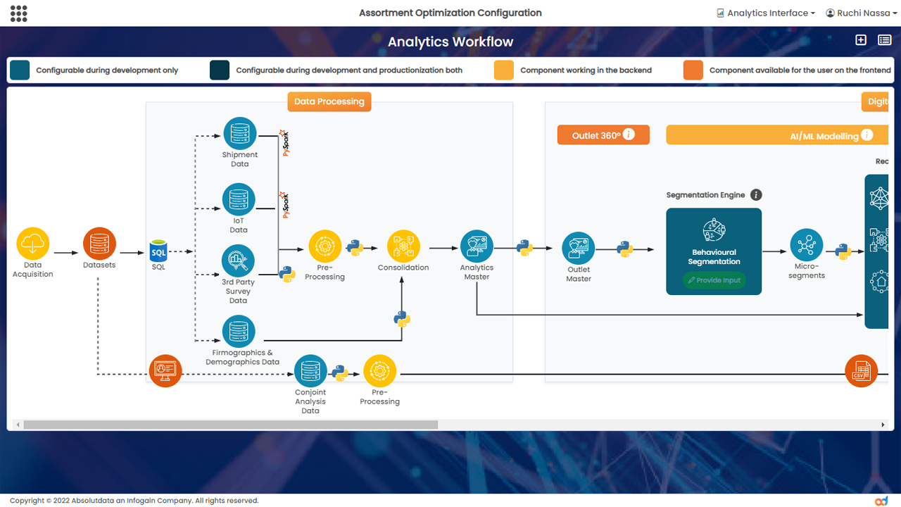 NAVIK Sales AI for Product Assortment Optimization preview 5