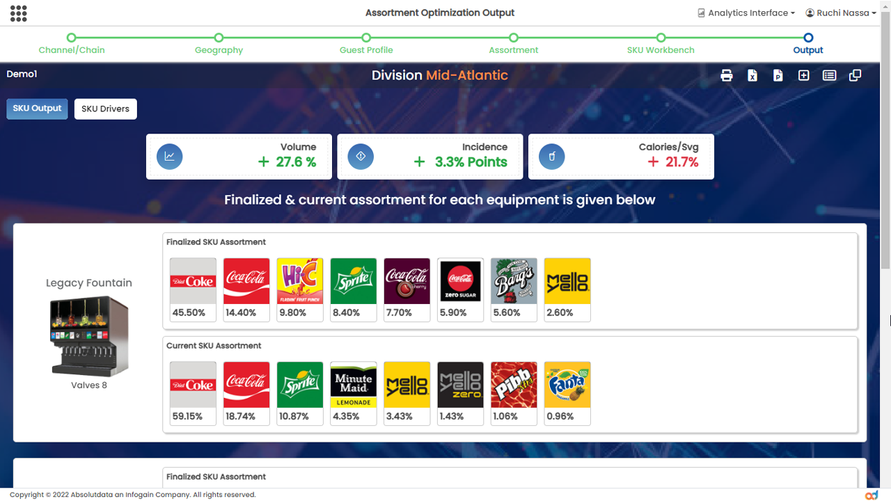 NAVIK Sales AI for Product Assortment Optimization preview 3