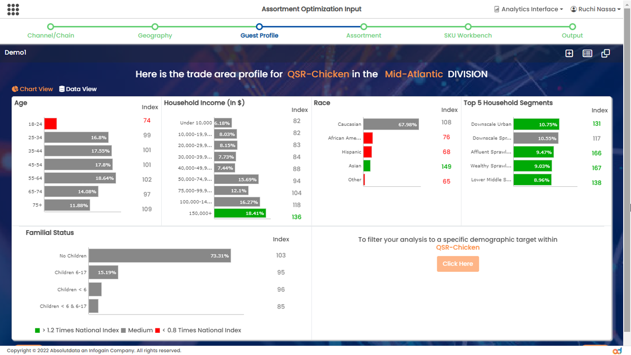 NAVIK Sales AI for Product Assortment Optimization preview 2