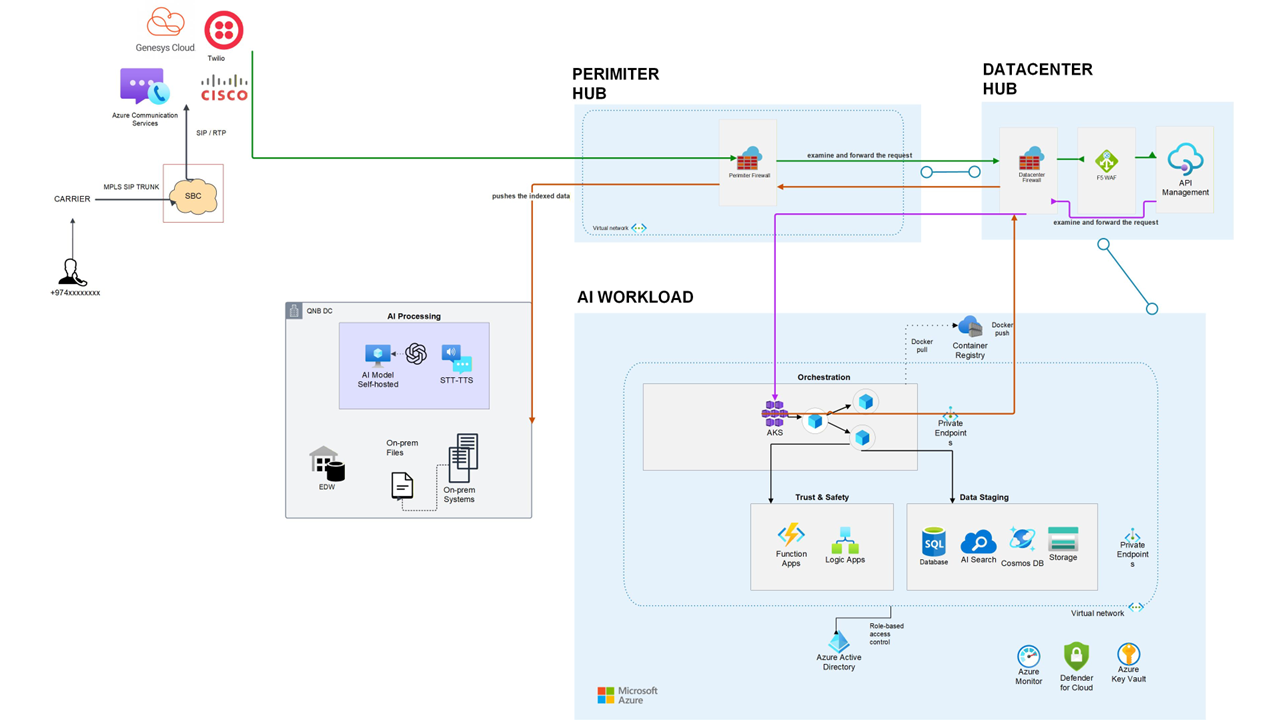 AI Contact Center Platform preview 1