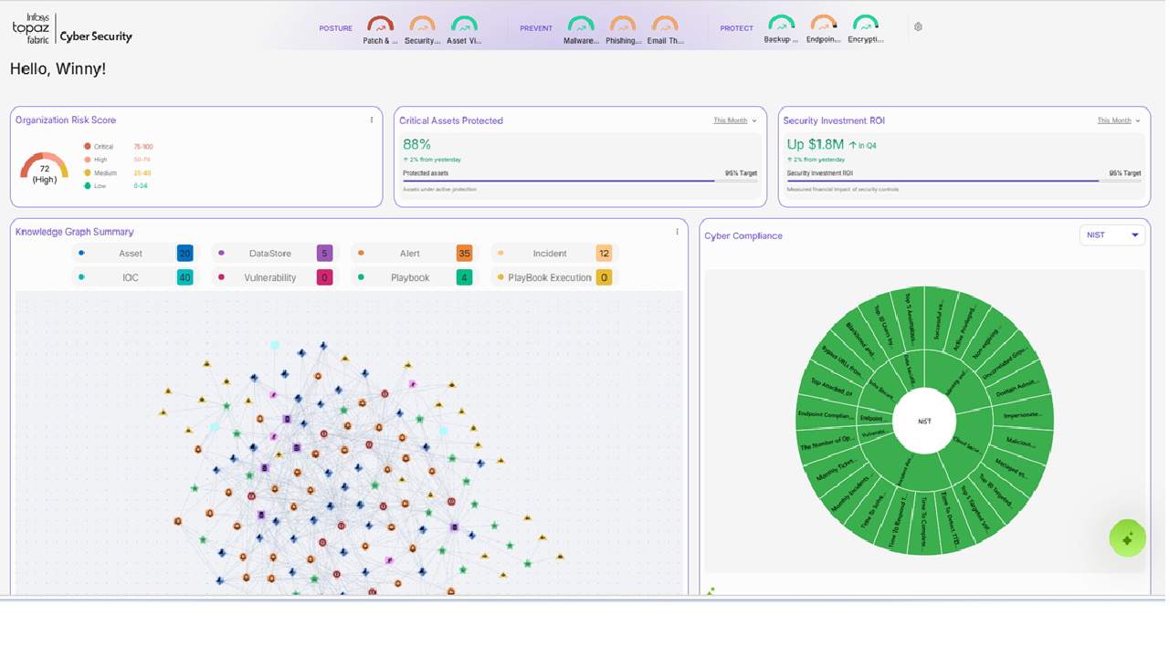 Infosys Cyber Next powered by Topaz Fabric preview 1