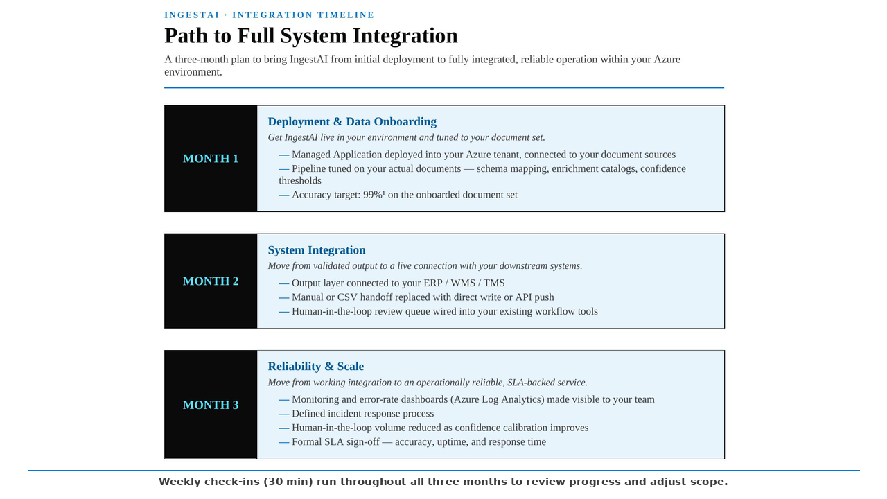 Ingest AI - Managed Structured Data Layer preview 2