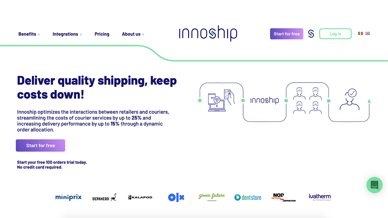 Try 100 free orders, no credit card required preview 3