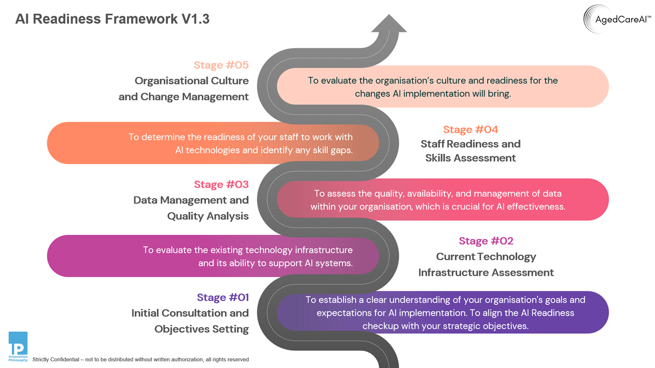 Lisi – Operational Intelligence preview 1