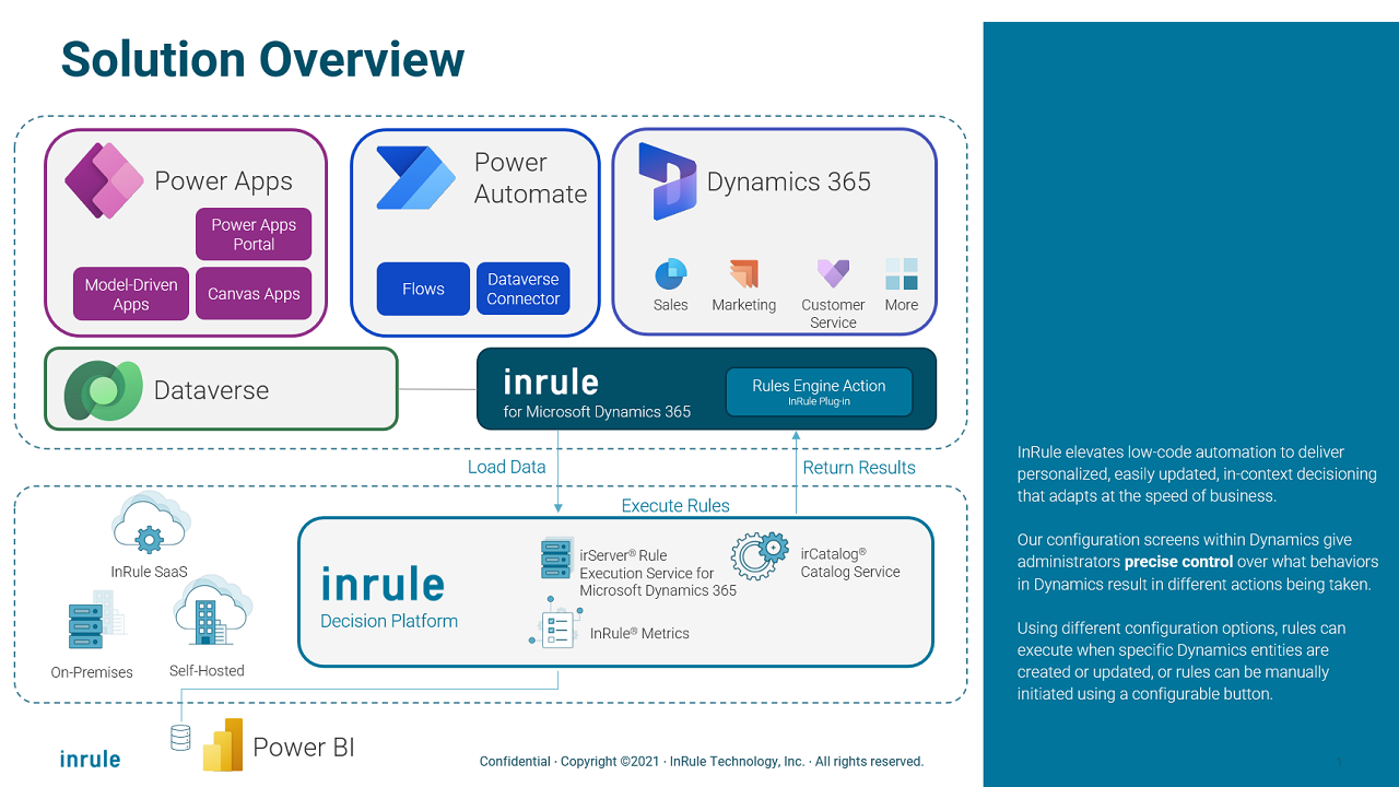 InRule Execution Services for Dynamics 365 preview 4