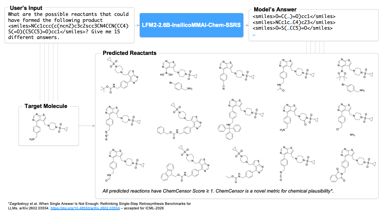 InsilicoMMAI Single-Step Retrosynthesis preview 2