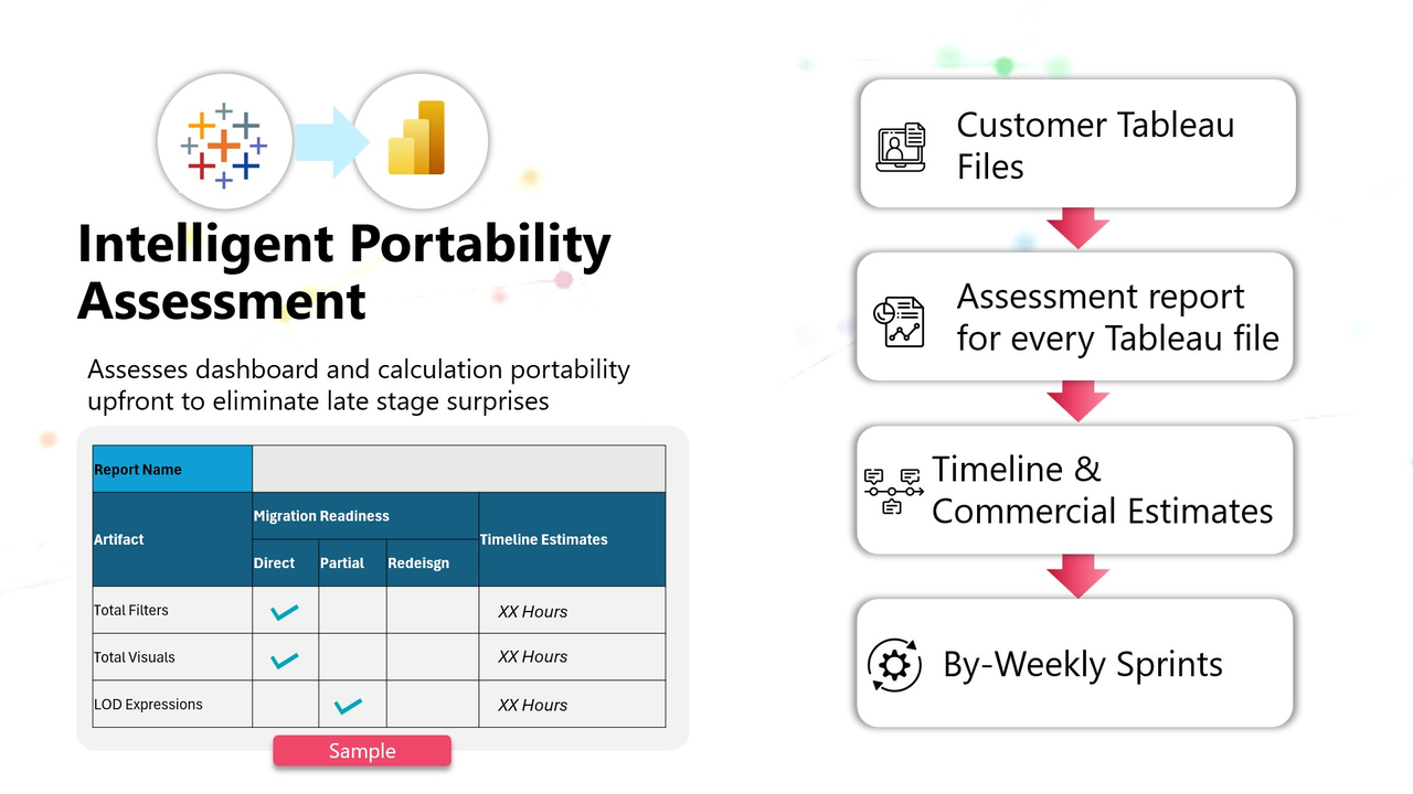 Tableau to Power BI Migration Accelerator preview 3