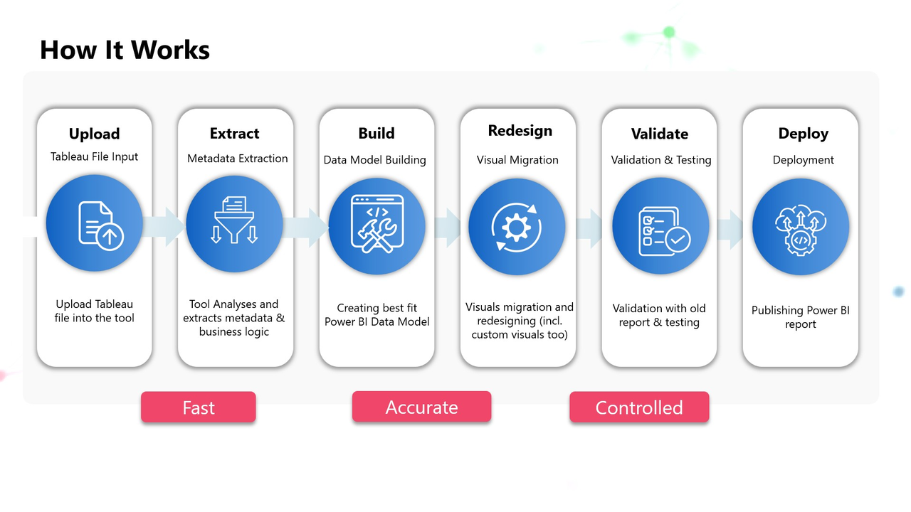 Tableau to Power BI Migration Accelerator preview 2