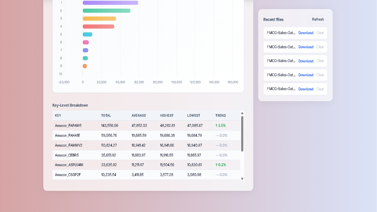 IntelliPlan: AI-Driven Precision Forecasting & Strategic Optimization preview 3