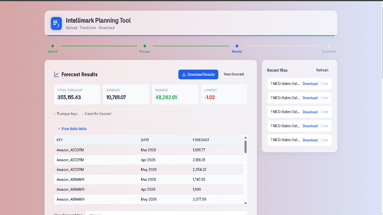 IntelliPlan: AI-Driven Precision Forecasting & Strategic Optimization preview 1