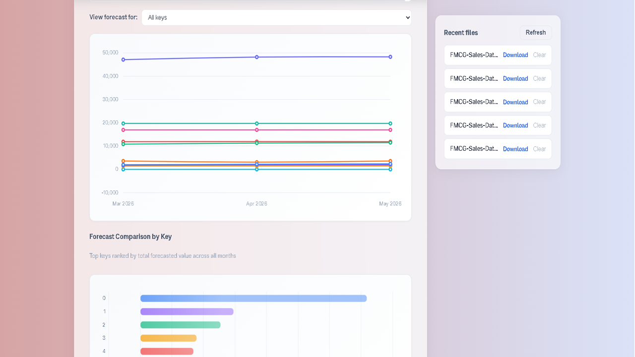IntelliPlan: AI-Driven Precision Forecasting & Strategic Optimization preview 2
