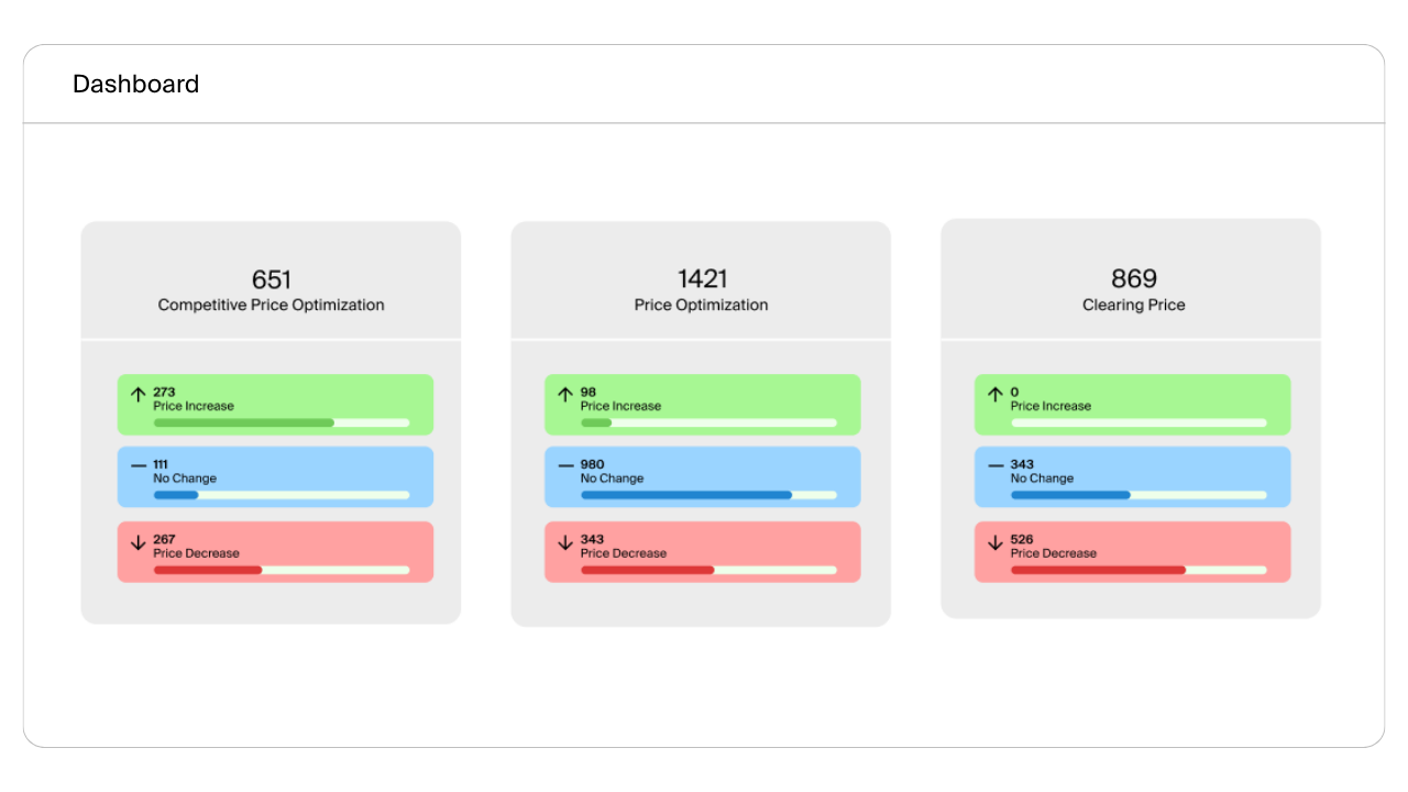 invent.ai - AI-Decisioning Platform preview 5