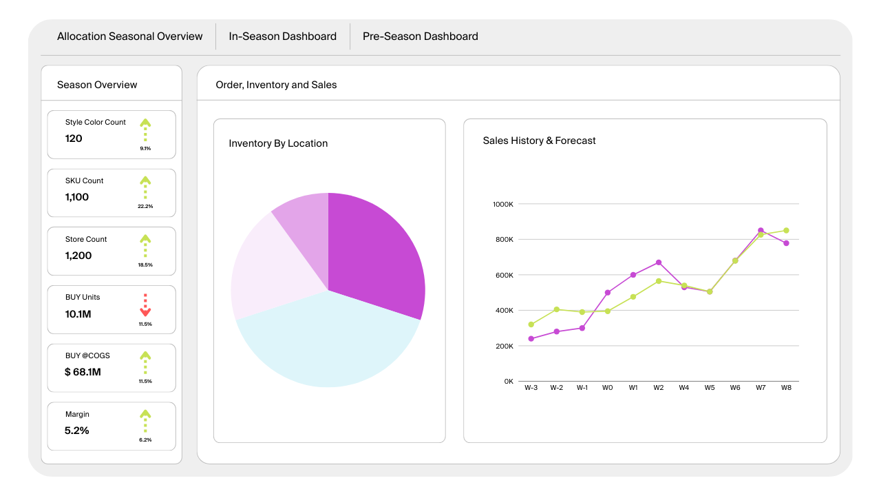invent.ai - AI-Decisioning Platform preview 3