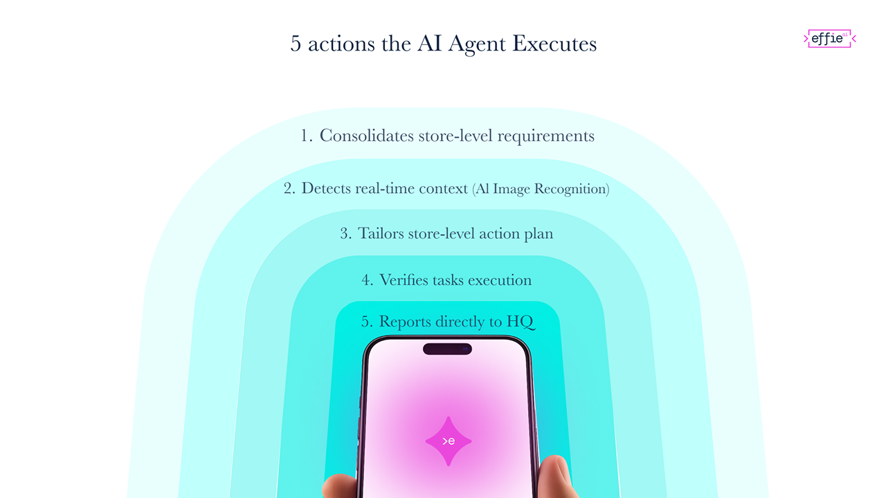effie.ai - Agentic Retail Execution preview 1
