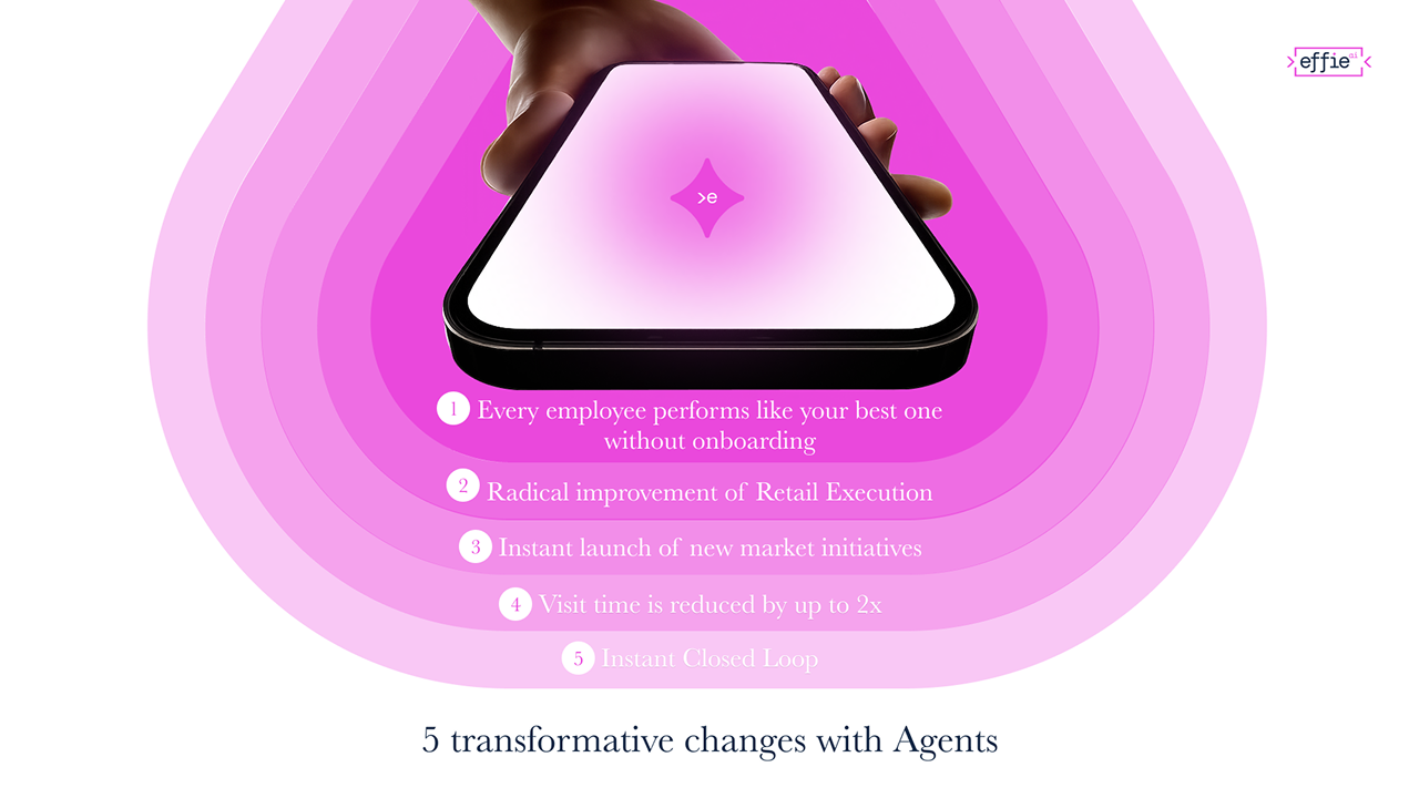 effie.ai - Agentic Retail Execution preview 3