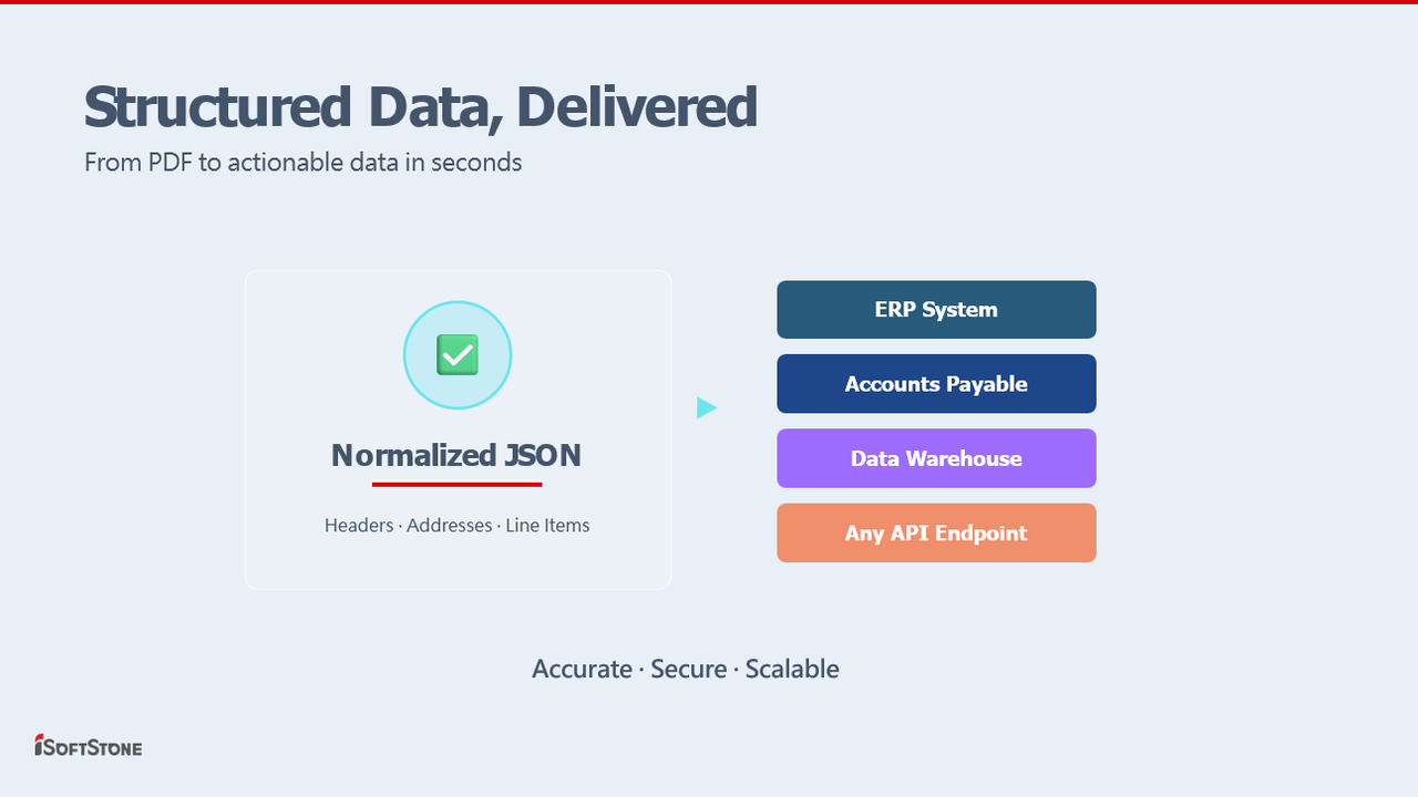 Smart Invoice Agent preview 2