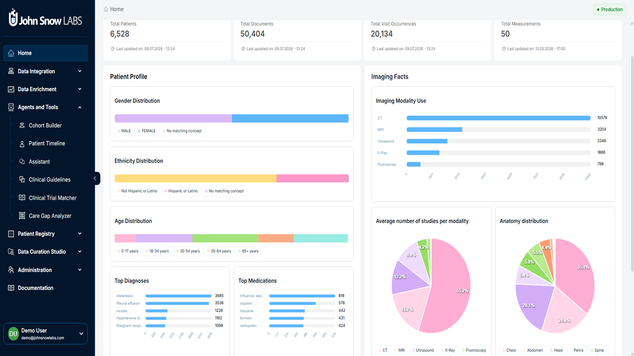 Patient Journey Intelligence preview 1