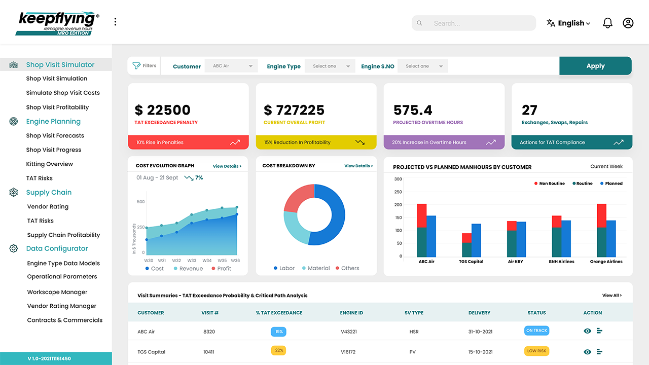 KeepFlying FinTwin®: Financial Twin for Aviation preview 1