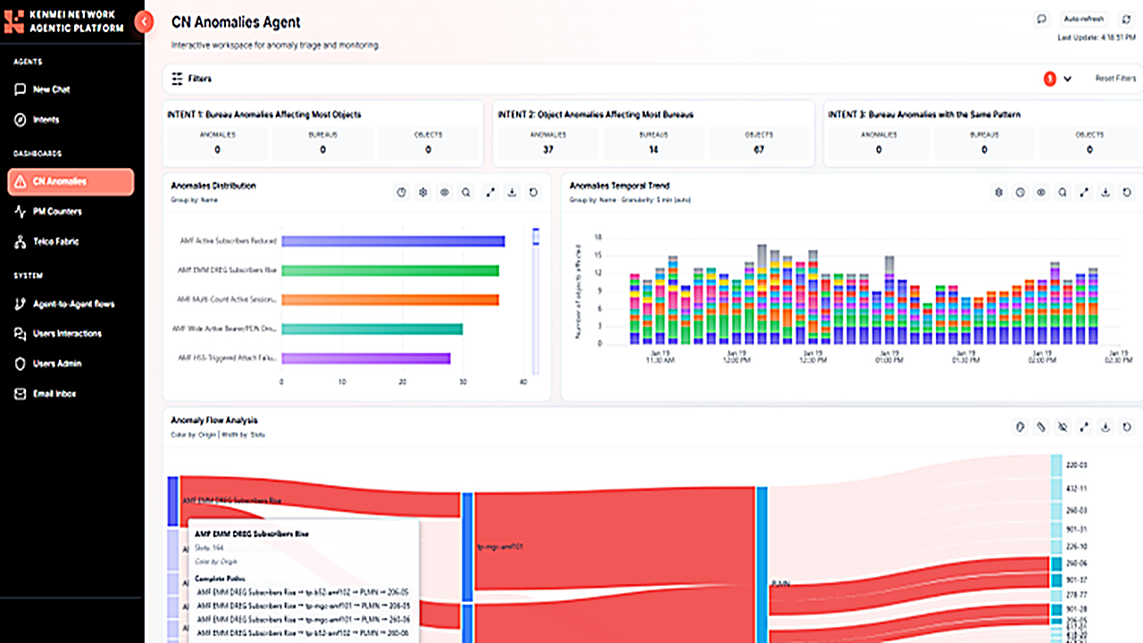 Kenmei Agentic Network Platform preview 3