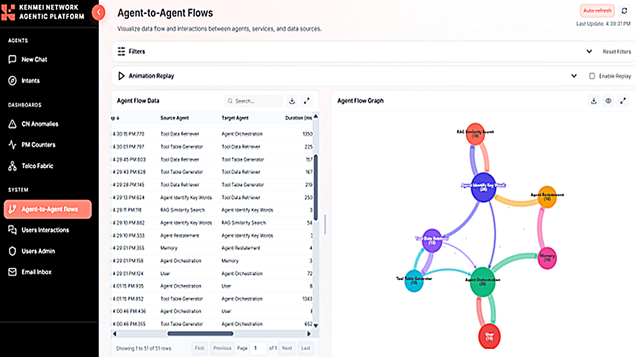 Kenmei Agentic Network Platform preview 4