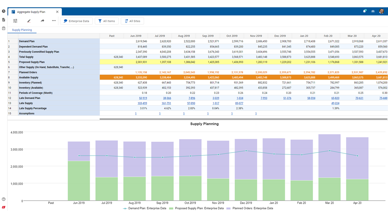 Kinaxis Supply Chain Planning One preview 3