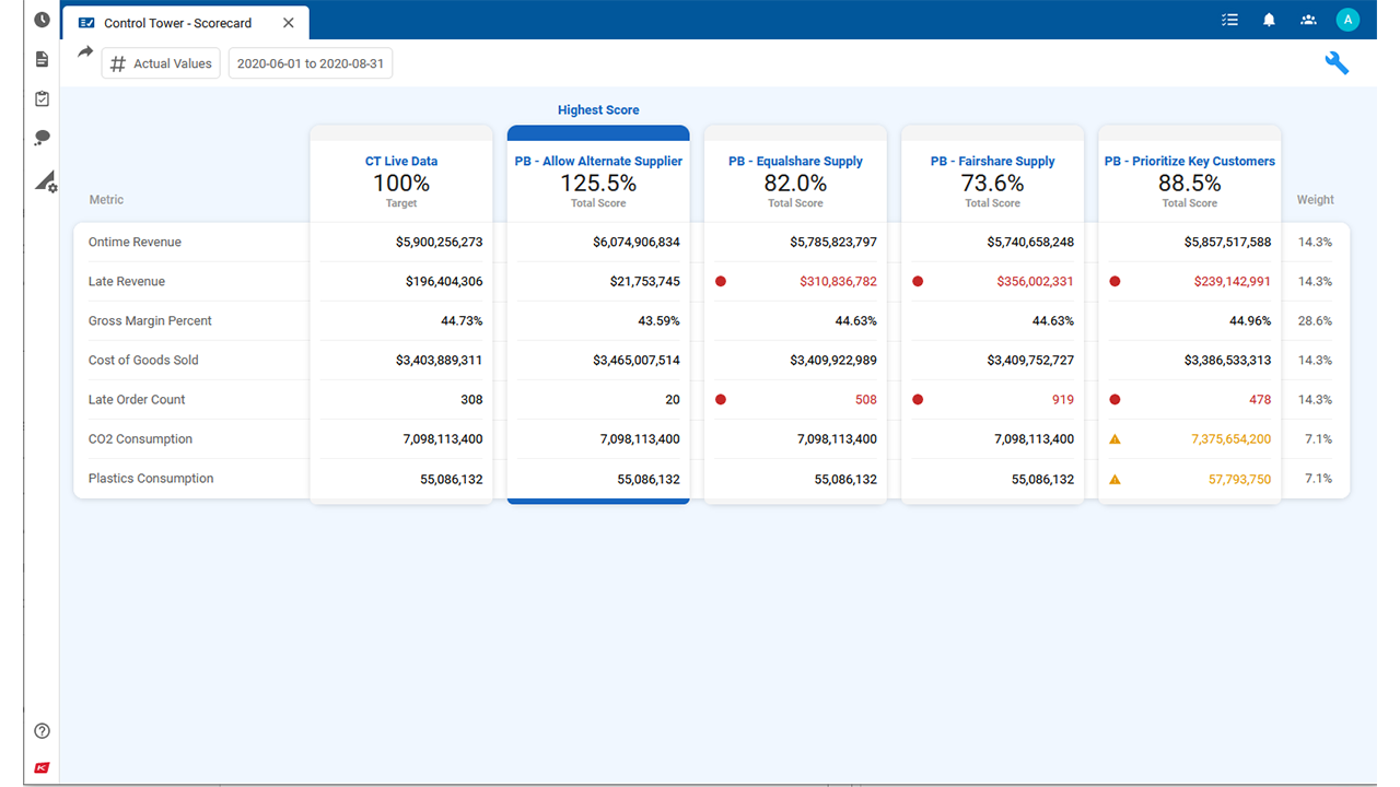 Kinaxis Supply Chain Planning One preview 5