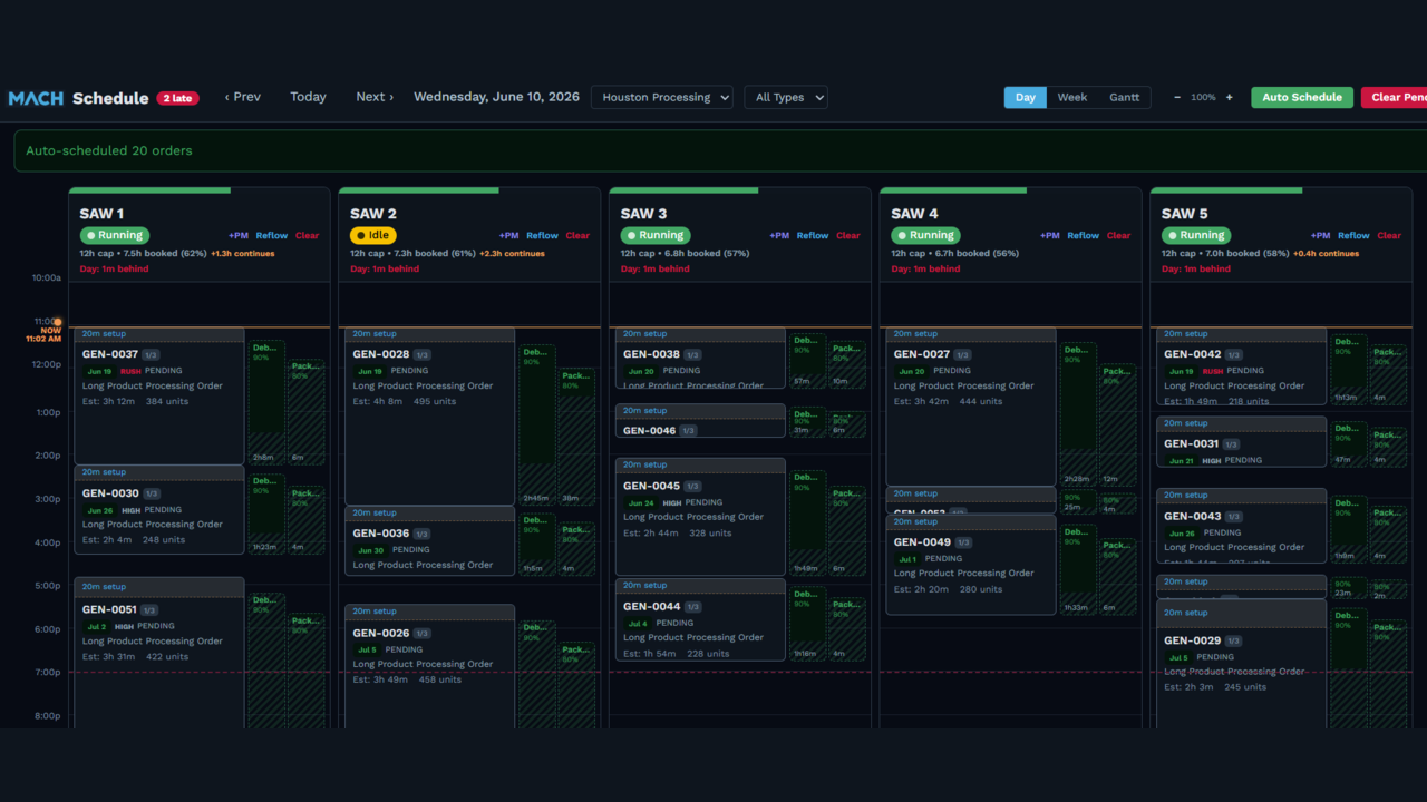 MACH Complete preview 3
