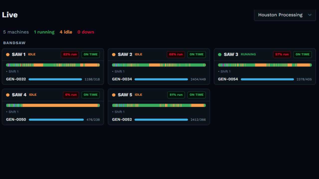 MACH Complete preview 2