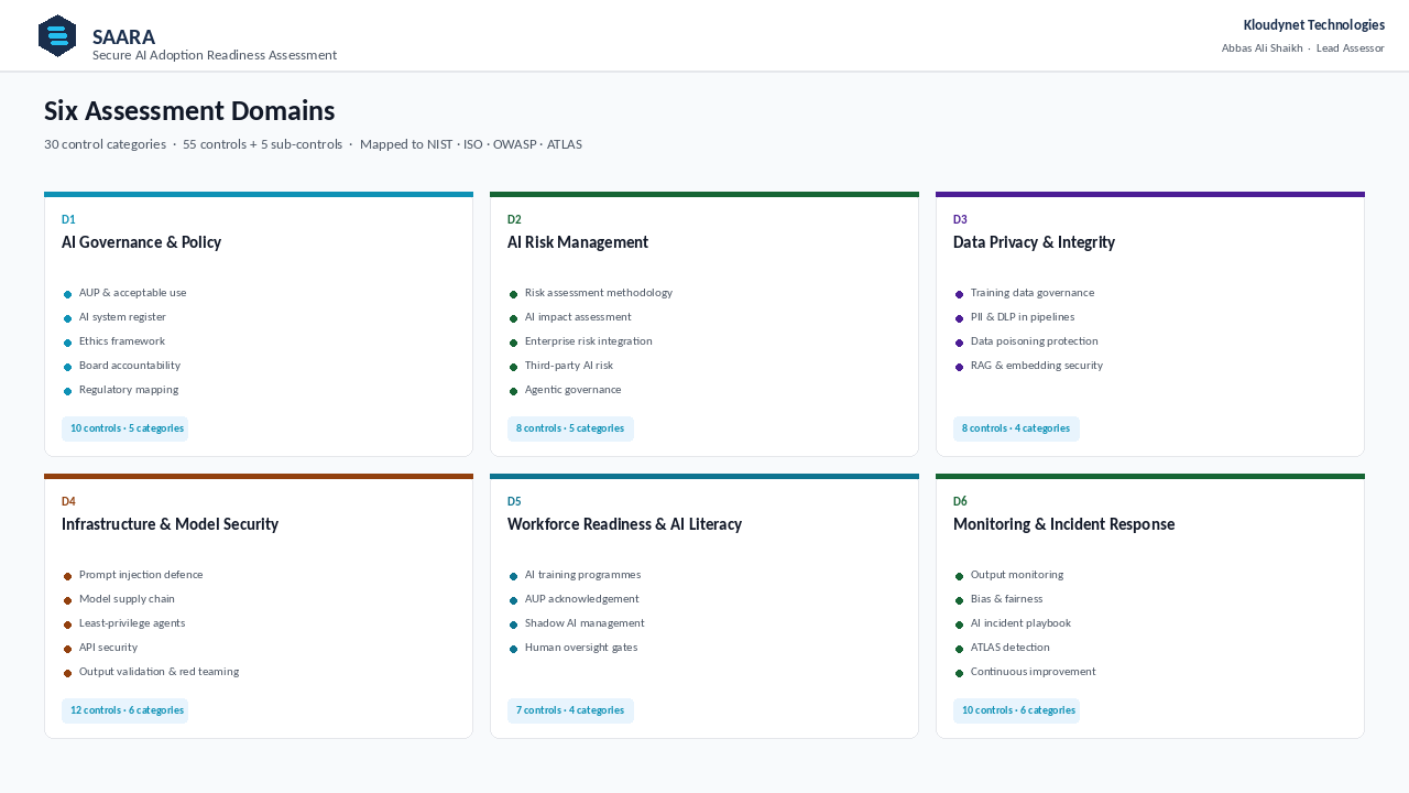 SAARA - Secure AI Adoption Readiness Assessment preview 2